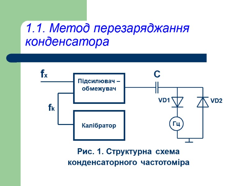 1.1. Метод перезаряджання конденсатора        Рис. 1. Структурна